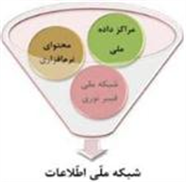 احصاء اطلاعات اتصال دستگاه های اجرایی استان همدان به شبکه ملی اطلاعات